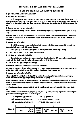 Chuyên đề Sinh học 12 - Các quy luật di truyền của Men Ðen